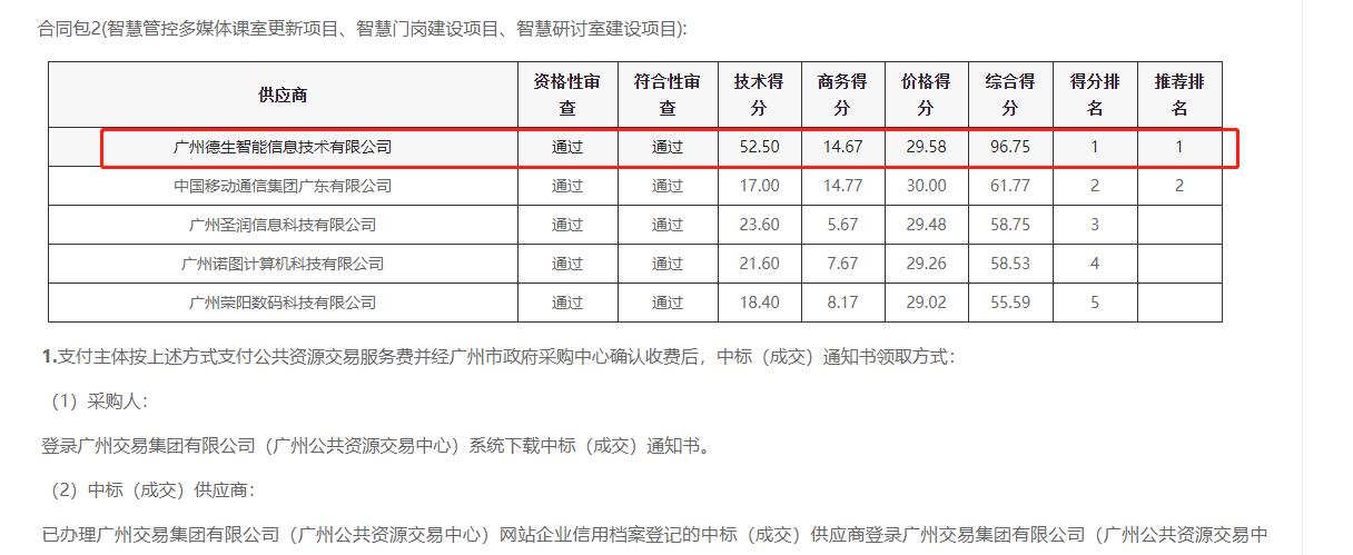 九游APP官网NINE GAME喜提大标！ 智慧校园一卡通，助力广州市技师学院校园信息化建设